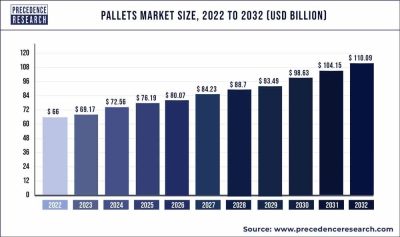 wordwide-palets-value