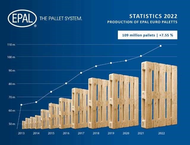 eyropaletes-production-volyme-2022